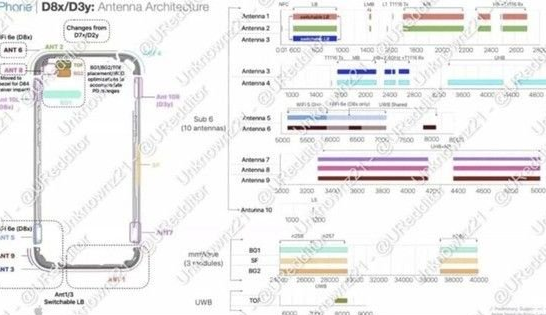 沙湖原种场苹果15维修中心分享iPhone15系列配置怎么样